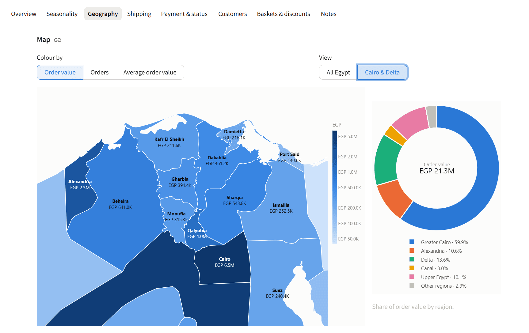 A map of northern Egypt's governorates shaded by order value, beside a ring chart of order value by region.